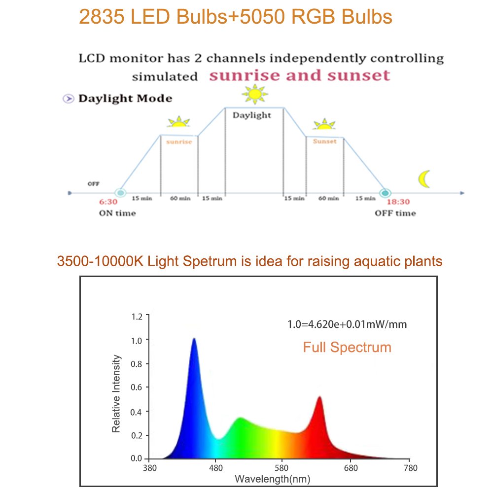 12-48 inches Lights Aquatic Plants Grown Aquarium Decorations Waterproof Fish Tank RGB LED Light for freshwater fish tank
