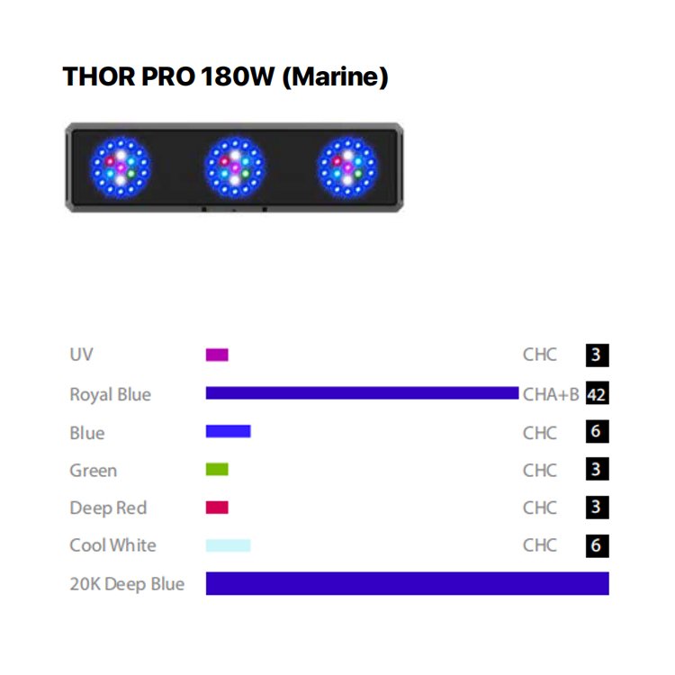 MicMol- Thor Pro 18OW Marine aquarium light WiFi App Controller Full Spectrum for SPS LPS Tank