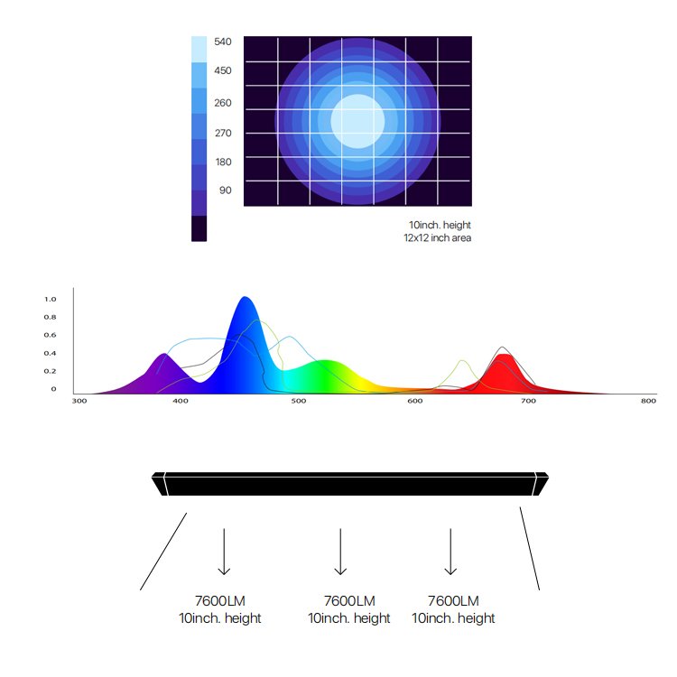 MicMol- Thor Pro 18OW Marine aquarium light WiFi App Controller Full Spectrum for SPS LPS Tank