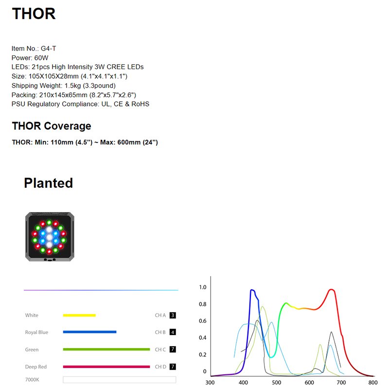 Marine LED Aquarium Light MicMol Thor UV Lighting Programmable Spectrum for Reef SPS LPS Aquarium.