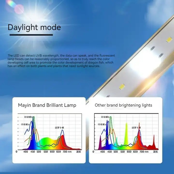 Mayin Brand Red Arowana Brightening Lamp-Plus Magic Light Waterproof Dual Mode Dragon Fish Tank LED Aquarium Light