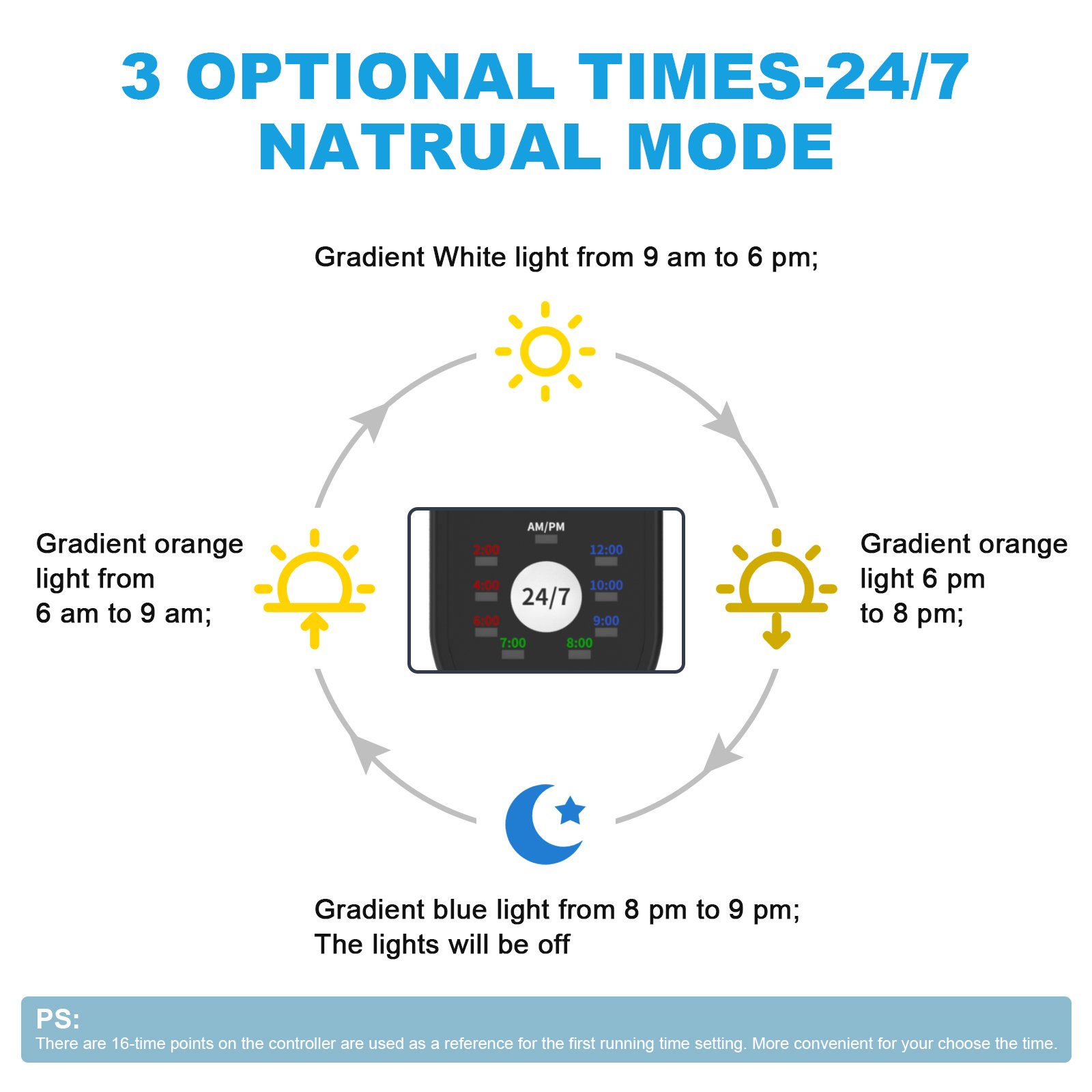 US EU UK Plug 24/7 Mode Aluminium Alloy Full Spectrum Fish Tank Lamp Freshwater Plant Light Led Aquarium Light With Timer