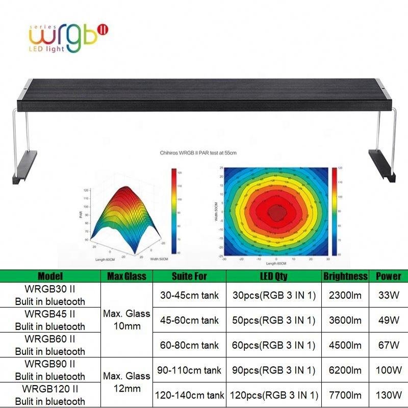 Chihiros wrgb 2 full spectrum led aquarium light