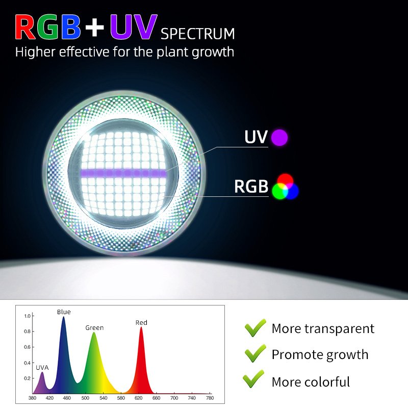 WEEK AQUA Aquarium Lighting Freshwater Fish Tank Lights Led Full Spectrum RGB UV APP Control t90 Pro Aquarium Lights