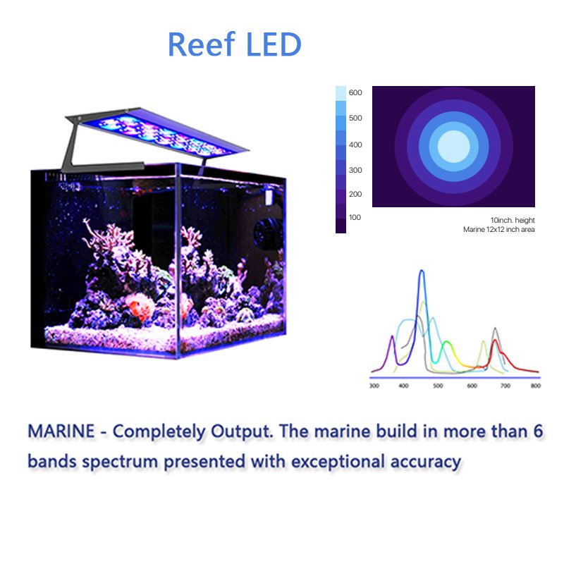 2024 MICMOL Air Pro 56- 168W WRGB lights Full Spectrum Saltwater Aquarium Light Latest App control for Reef Tank