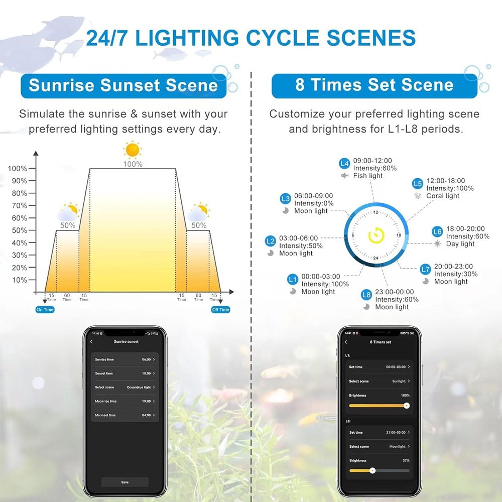 Full Spectrum Fish Tank Light with 24/7 Lighting Cycle, 8 Timer Color Adjustable LED Light App Control, Smart Aquarium Light,