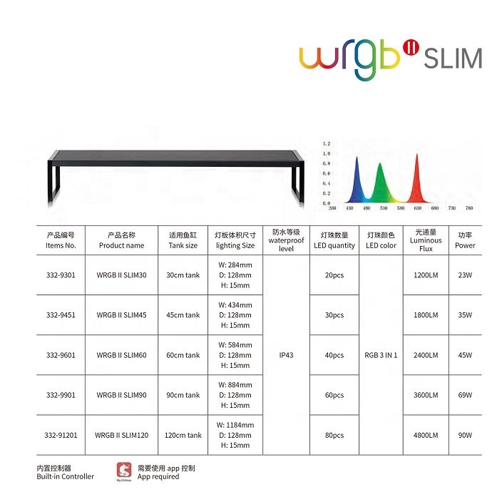 Chihiros WRGB 2 SLIM Version Aquarium Plant LED Light with APP control