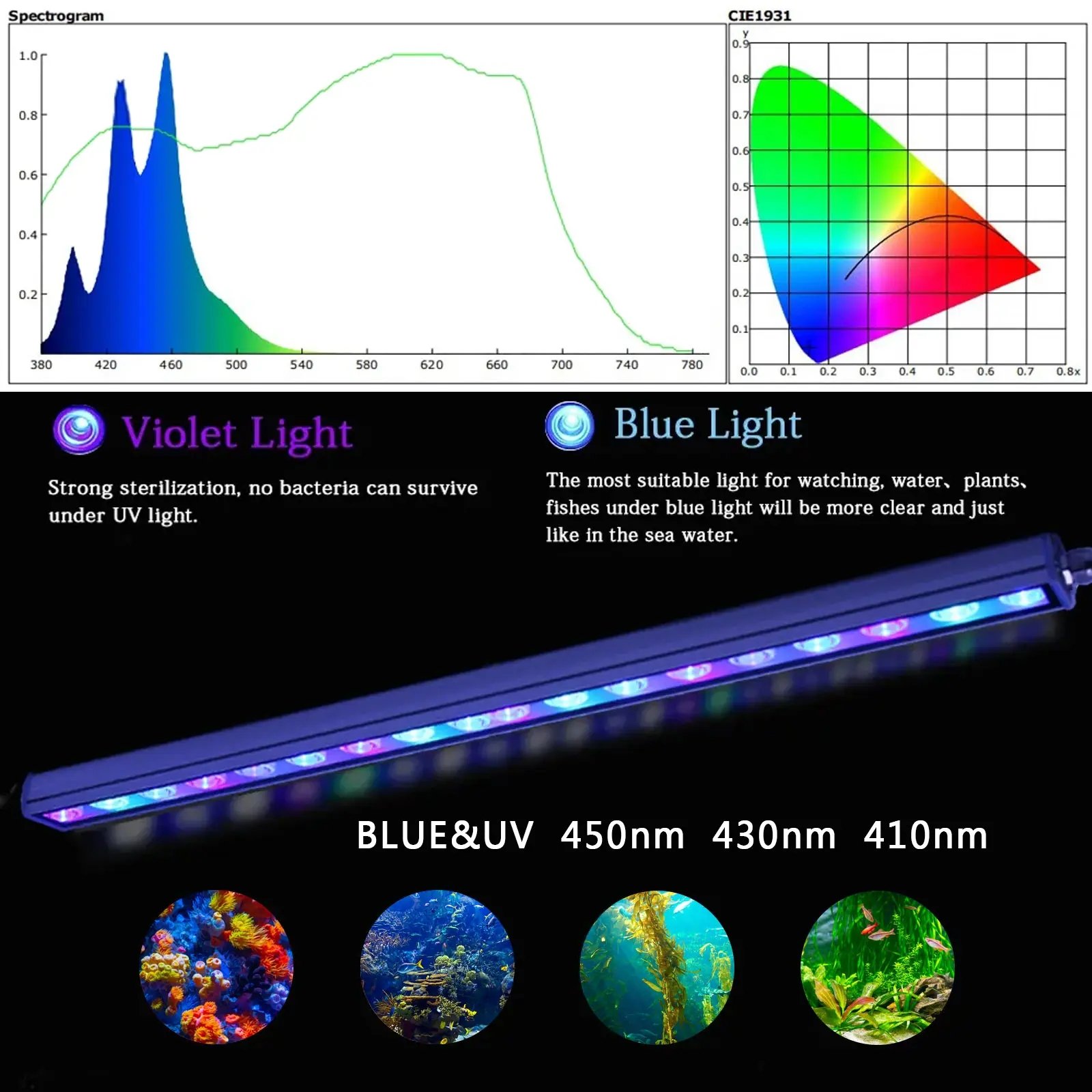 Full Spectrum Blue Plus UV Reefday Seawater Aquarium Reef Bar Led Light for Aquarium Tank Fish Coral Reef Lighting