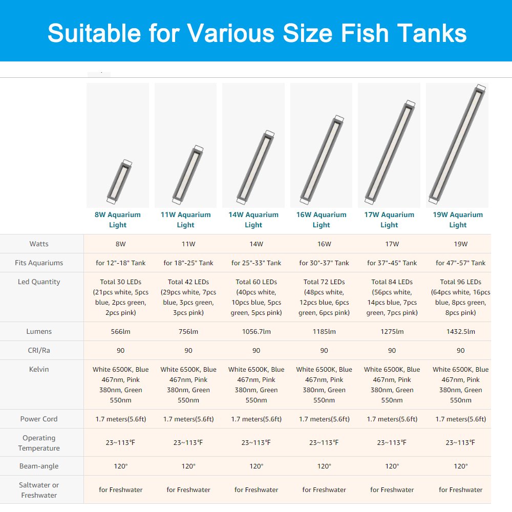 12 to 16 Inch Fish Tank Light Freshwater aquariums Light Multi-Color 8W aquarium light with blue red green aquarium led 6000K