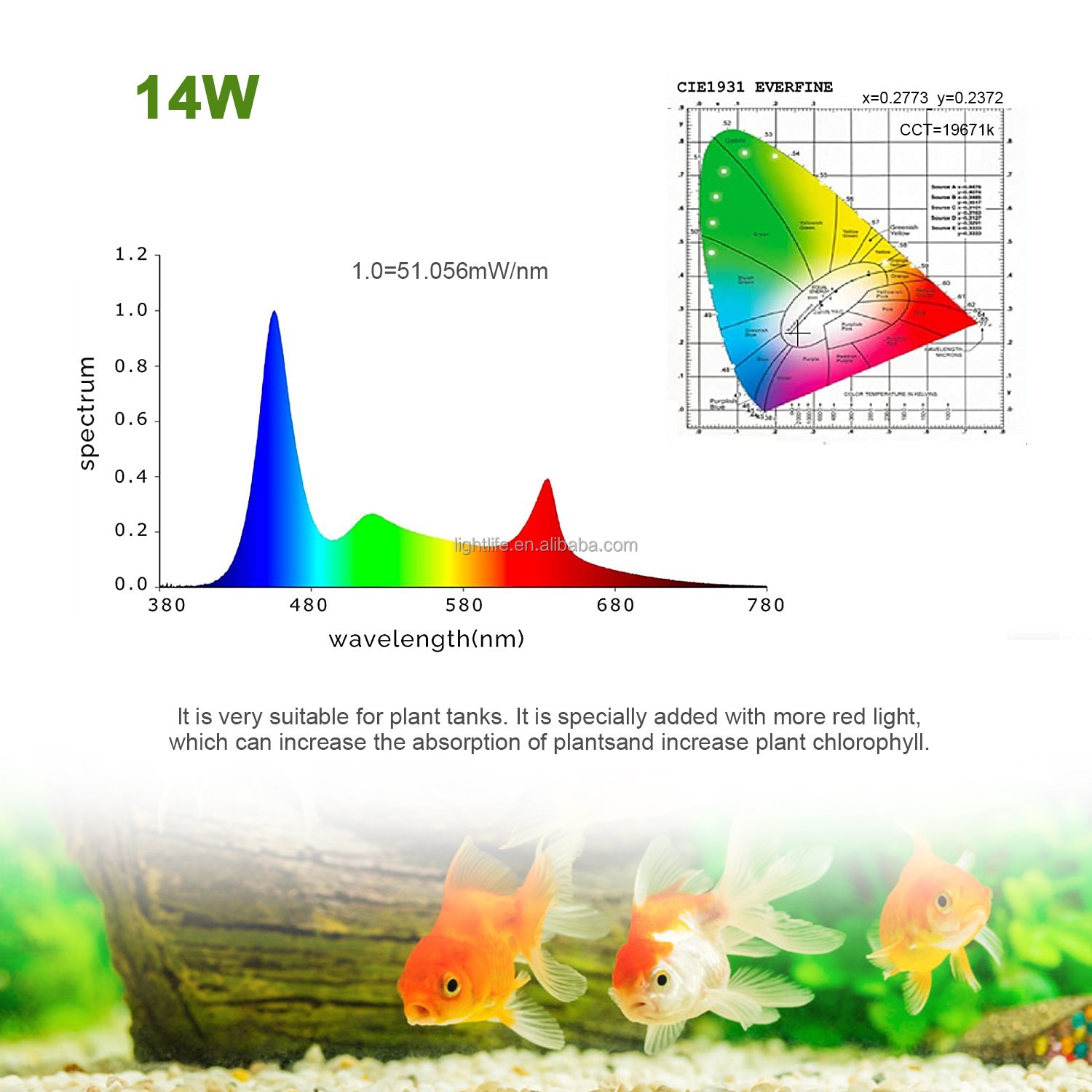 11-55 Inch Adjustable Timer Brightness 9 Colors Clip On Full Spectrum Fish Tank LED Aquarium Lamp Plants Light With Remote