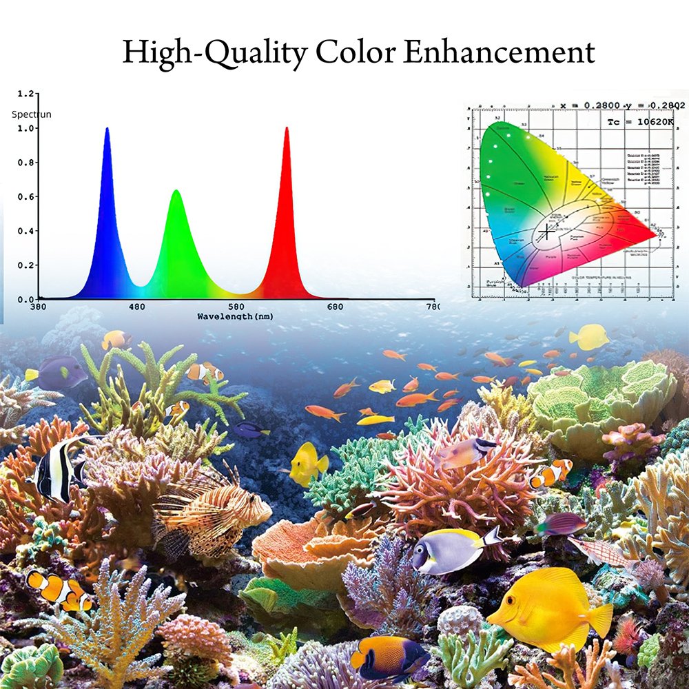 Full Spectrum Fish Tank Bracket Lights With APP Bluetooth Control Dimmable Aquarium Light Simulate Sunrise Sunset Coral Lighting
