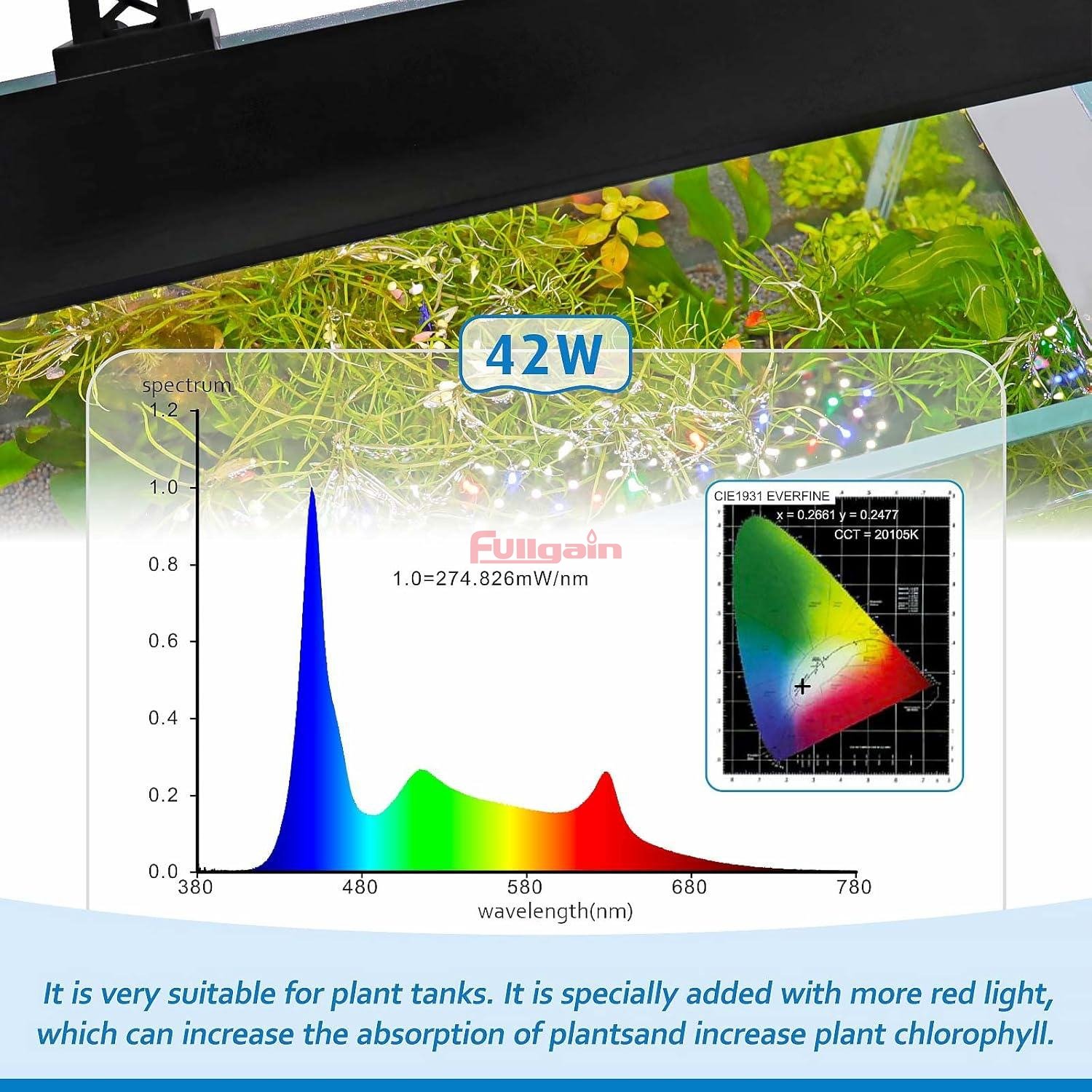 Fullgain FG163 Clip On Full Spectrum WRGB Aquarium LED Light Day Night Sanrise Dual Timer Fish Tank Light for Planted Tank