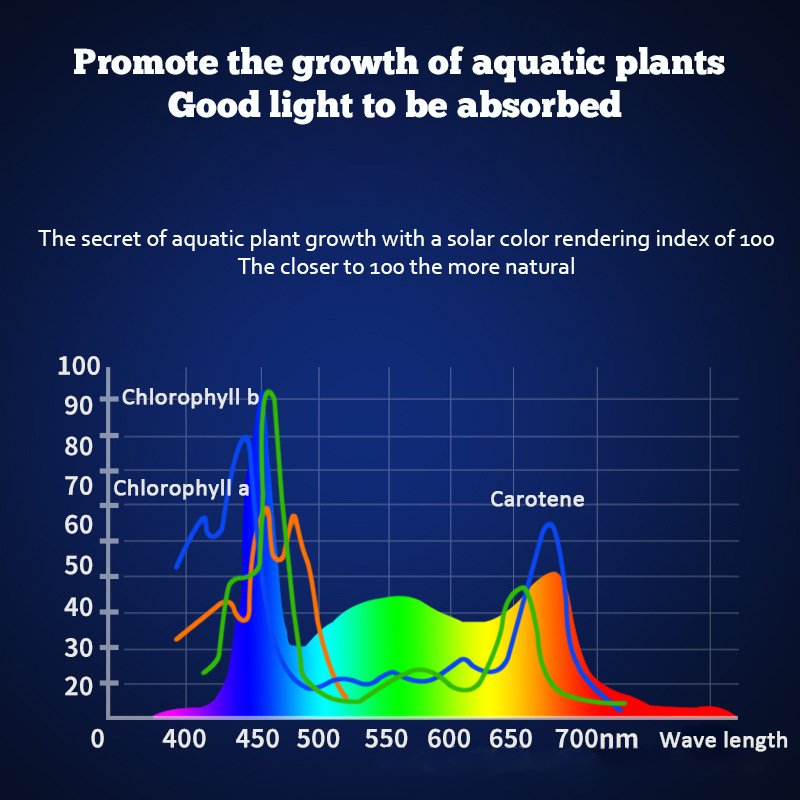 Acrylic Adjustable Bracket Light Lamp Aquarium Light Promote The Growth Aquatic Plants Led Aquarium Light