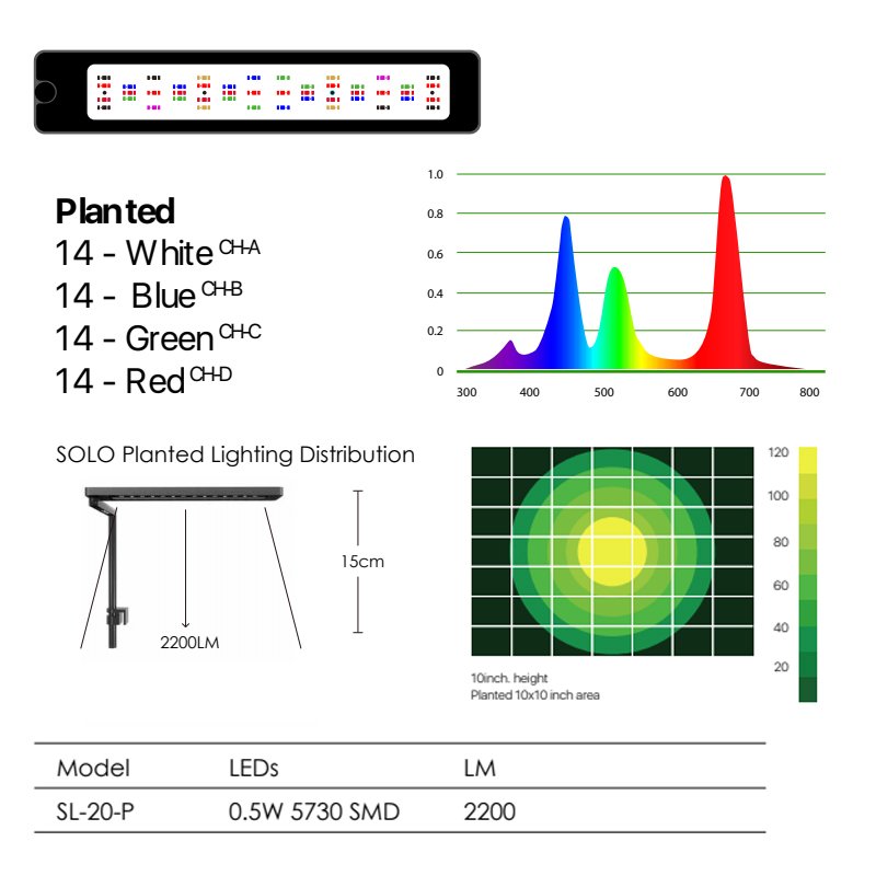 MicMol SOLO 20W LED Aquarium Light wrgb Spectrum Dimmer Control for Fish Planted Aquarium Tank