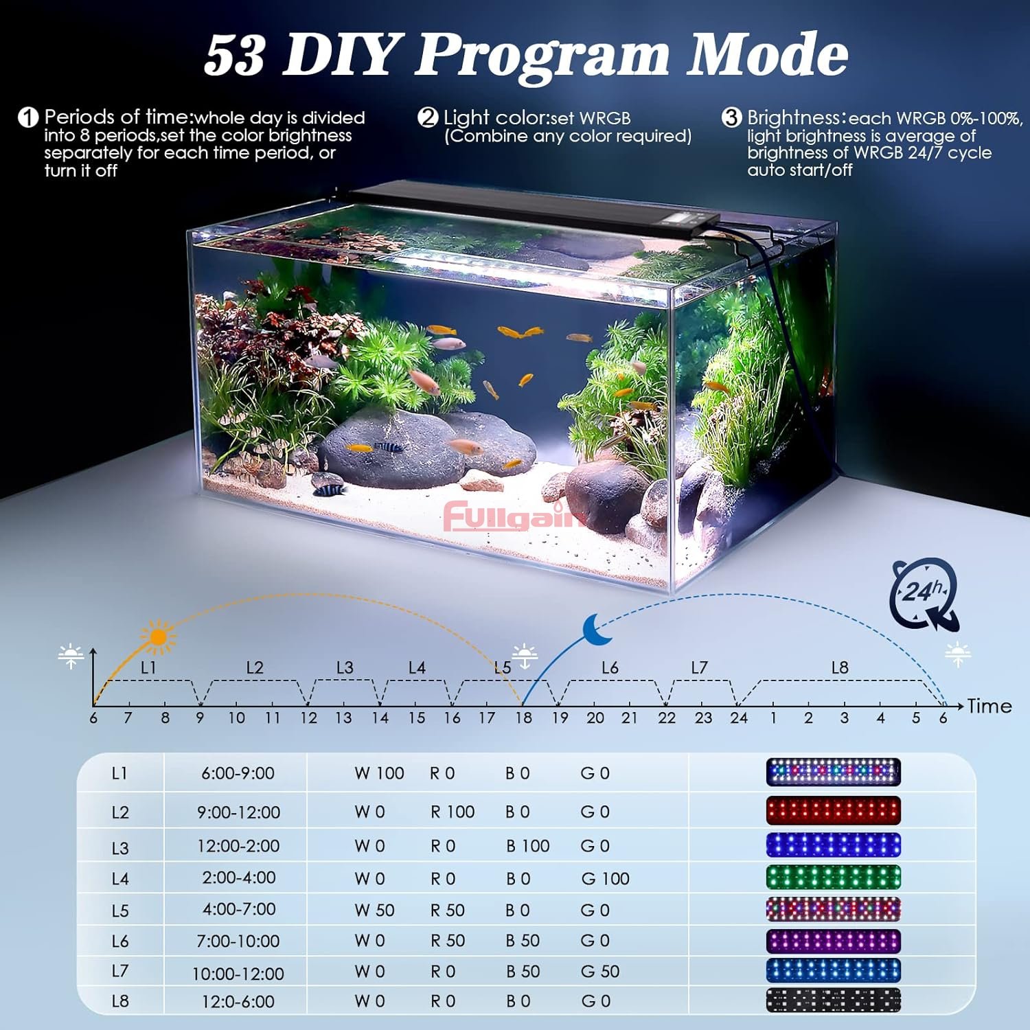 Fullgain FG167 Tropical Multi-function Fish Tank Led Light 24/7 DIY Auto On Off Full Spectrum Waterproof Grow Aquarium Light