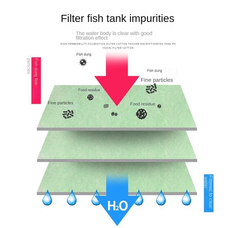 Aquarium Supplies Fish Tank Special Dual Effect Filter Artifact with One Cotton Dual Use Water Purification Worry Free