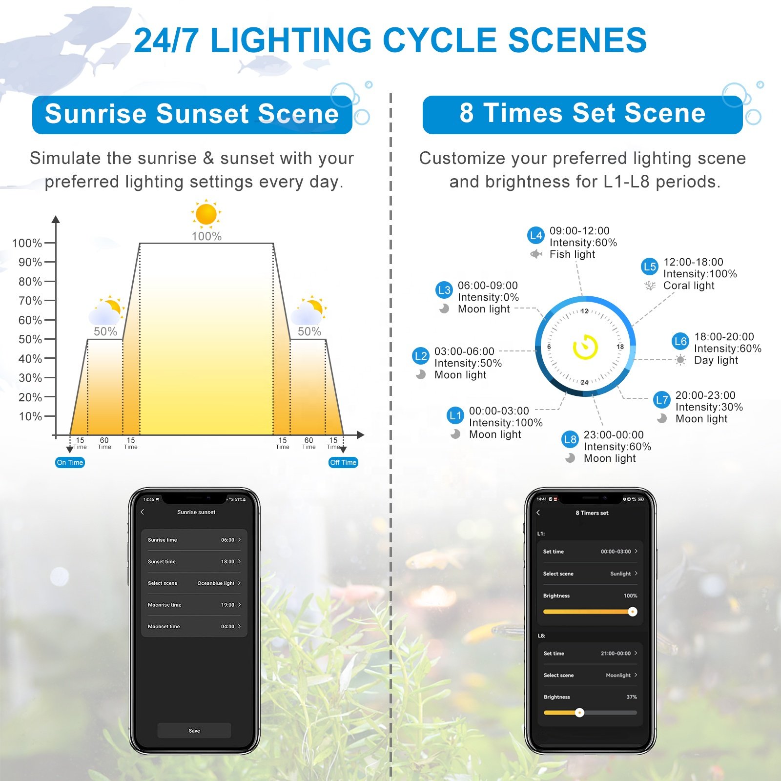 7 Colors Adjustable Brightness Waterproof 24/7 DIY Auto Full Spectrum On Off Aquarium Lights Multi-Function Fis