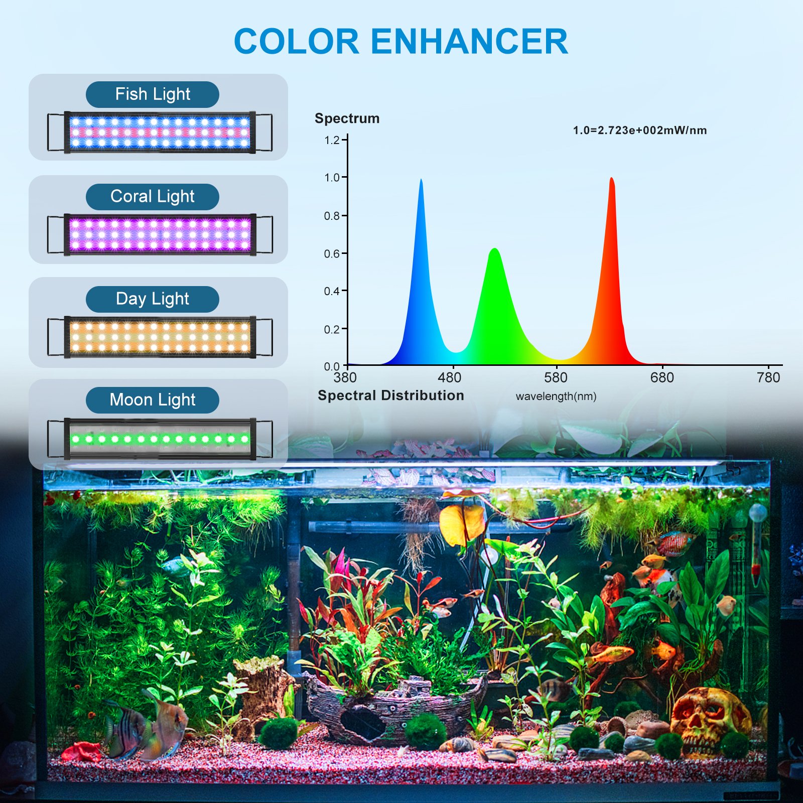 Aquarium Lamp LED Light Daytime & Night Modes and Adjustable Brightness Extendable Bracket LED Light for 12 to 60Inch Fish Tanks