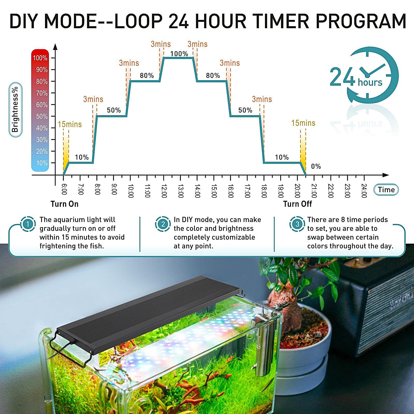 Full Spectrum Aquarium Reef Marine Coral LED Lighting With DIY Sunrise and Sunset Acrylic Fish Tank