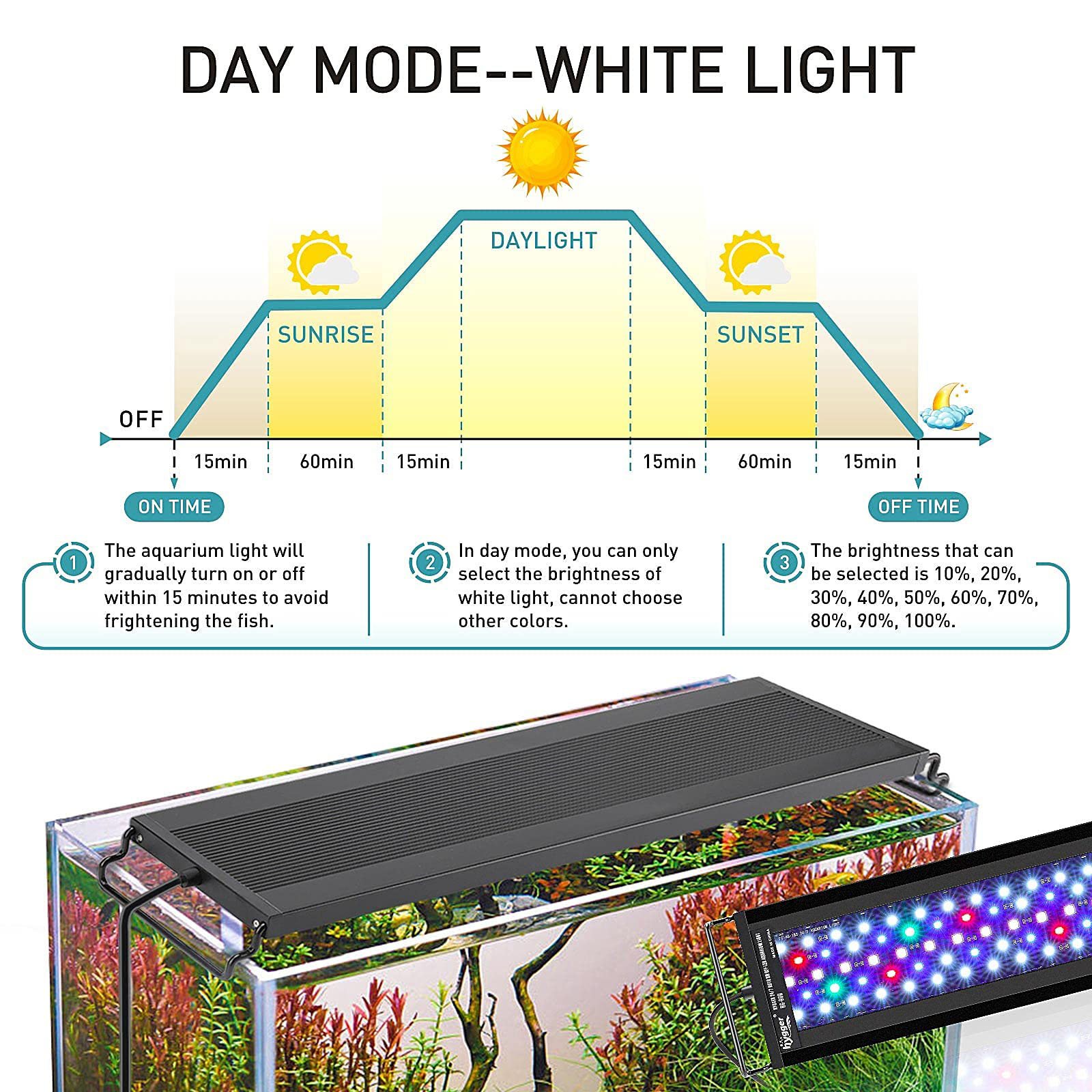 Full Spectrum Aquarium Reef Marine Coral LED Lighting With DIY Sunrise and Sunset Acrylic Fish Tank