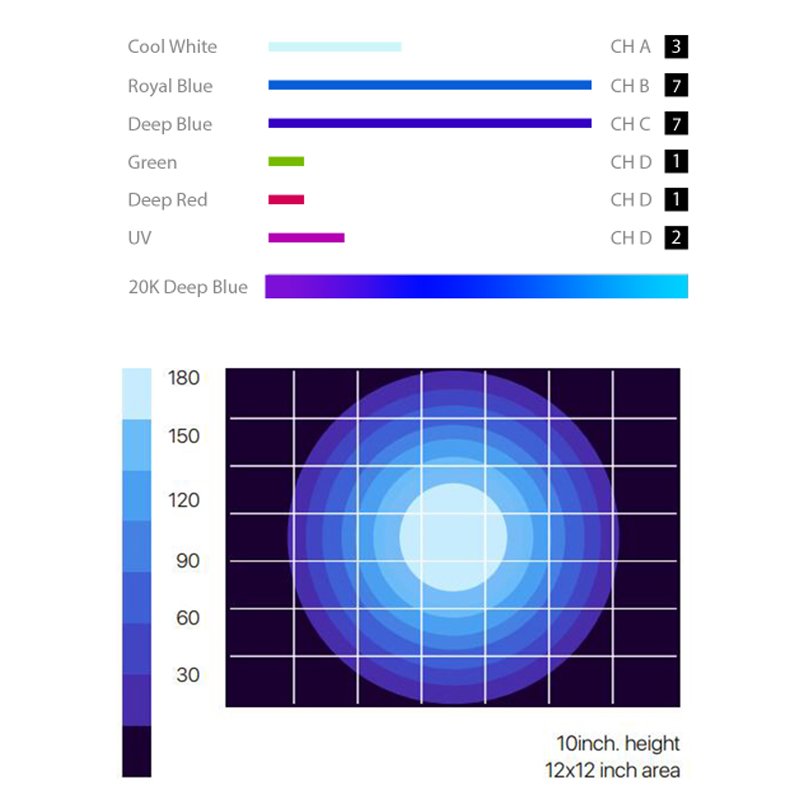 MicMol 60W Full Spectrum Marine Coral Reef Saltwater Seawater UV Aquarium Led Light
