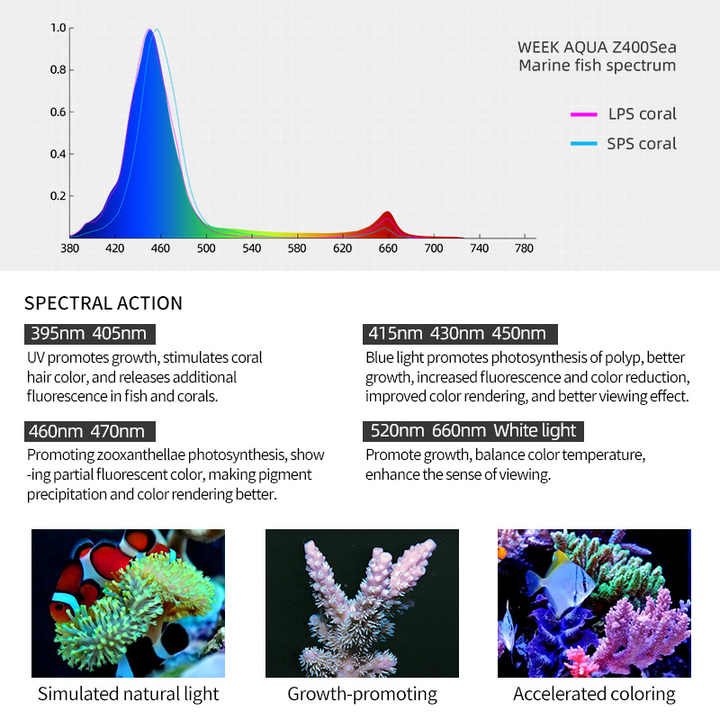 Week Aqua Aquarium LED Light Coral Reef Growth Fish Tank Plant Lighting Saltwater RGB Lamp