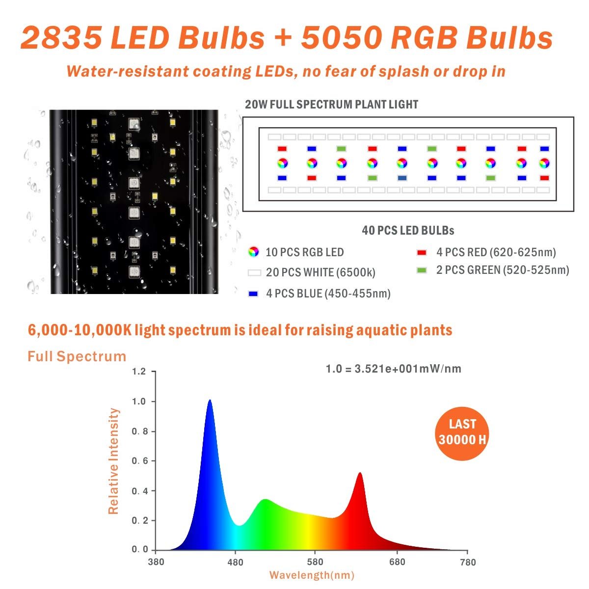 Smart 24/7 Mode Aluminum Multicolor Full Spectrum Aquarium Light RGB Led Light With LCD display Suitable for Betta Fish Tanks