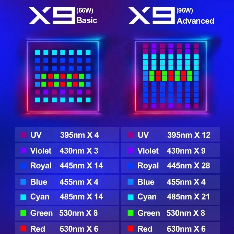 ZETLIGHT X9 66W/96W Bluetooth & WiFi RGB Adjustable Color Channels Marine Aquarium LED light for Saltwater Coral Reef Fish Tank
