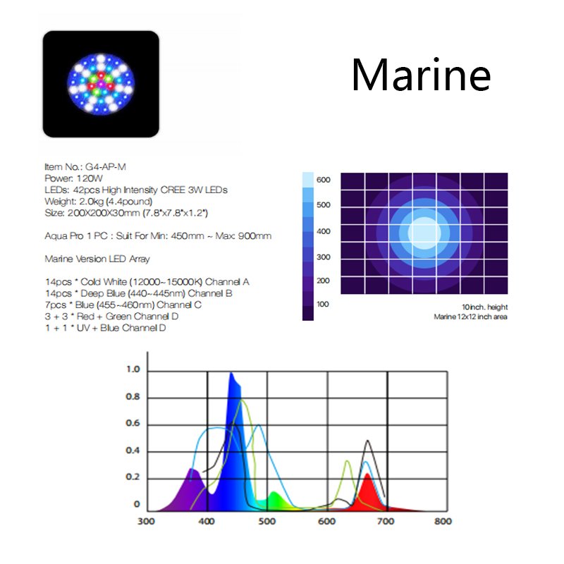 Micmol G4 Pro 4 Channel Adjust Marine Aquarium UV Lighting WiFi Control