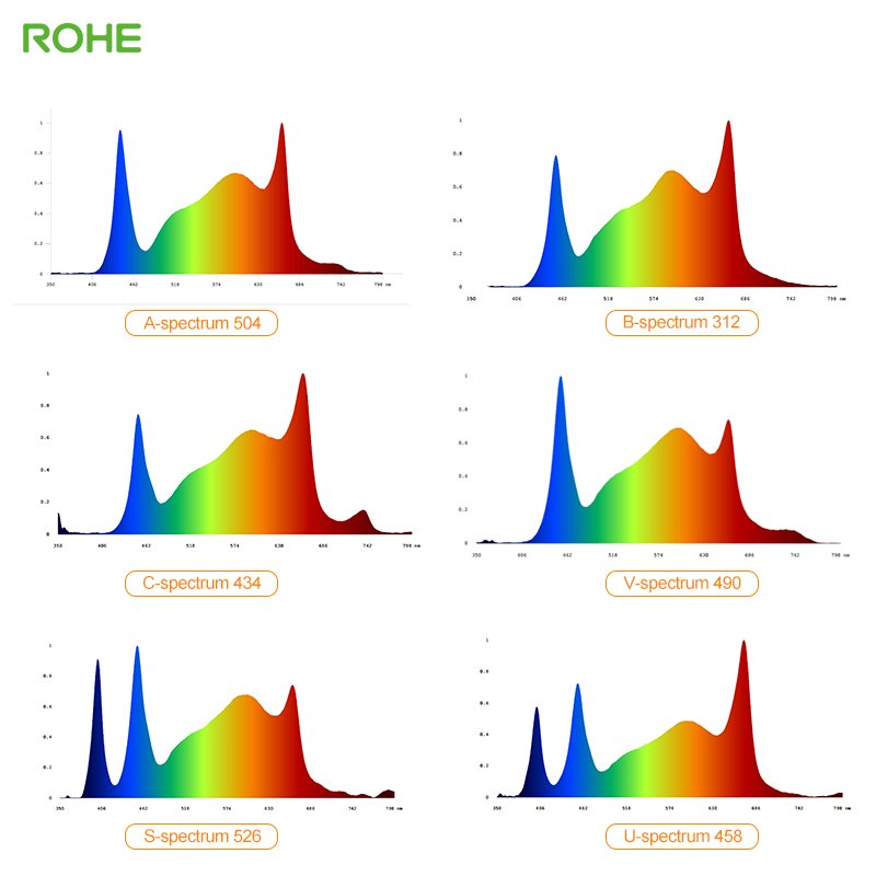 ROHE Custom High Yield 1060W 480W 860W Samsung LM301H Evo Full Spectrum LED Grow Light Commercial Aquarium Eco Strip
