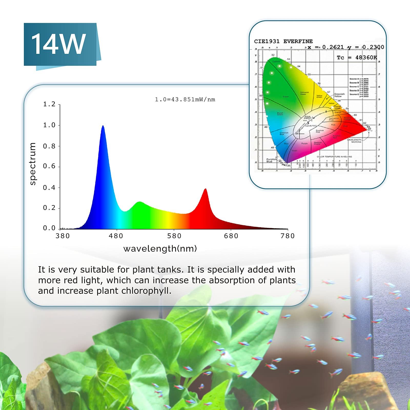Clip On 24/7 Lighting Aquarium LED Light 14W Sunrise Daylight/Moonlight and DIY Mode 7 Colors for Fish Planted Tank Light