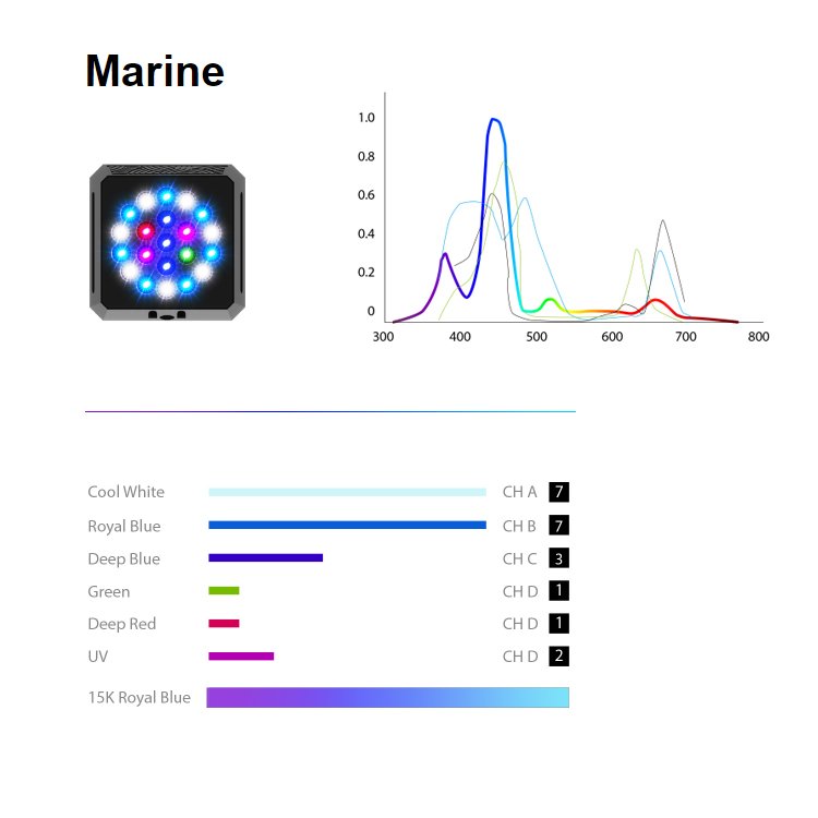 MicMol THOR 60W Remote Programmable LED Aquarium Reef Light for Fish Coral Aquarium Tank