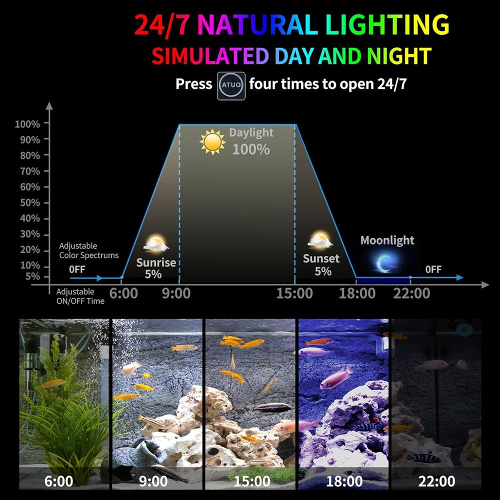 24/7 Cycle Fish Tank Light with Timer 7 Single Colors Auto On/Off Adjustable Brightness Submersible Aquarium Light for Fish Tank