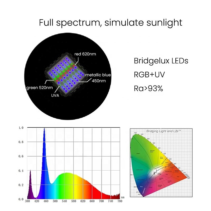Ledesk Shimmer Dynamic Full Spectrum Borosilicate Lens Simulate Sunlight LED Aquarium Light for Marine Coral Reef Fish Tank