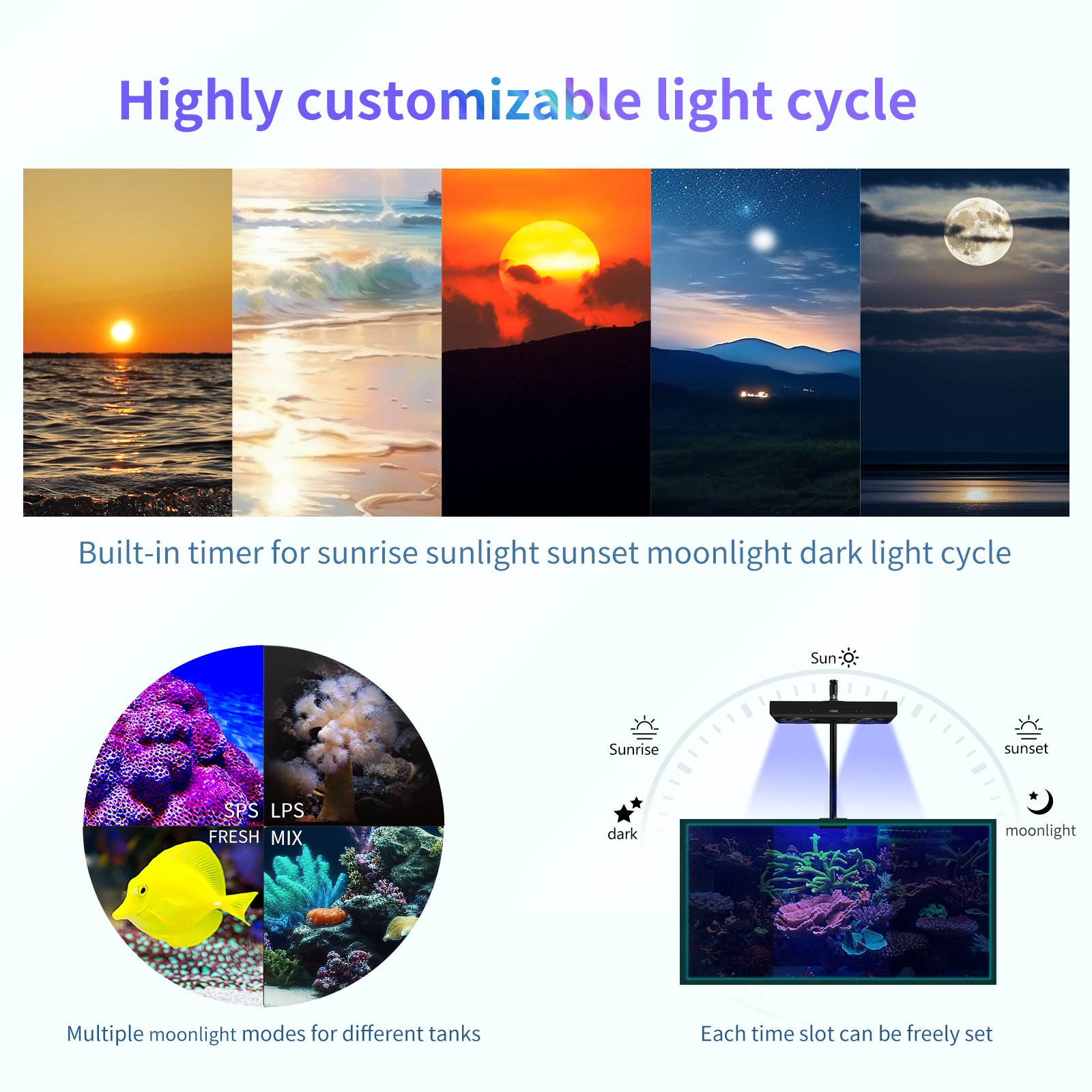 CTLite 52PCS Epistar SPS LPS Two-roller smart silence fan LED Aquarium Lighting 140W 6 Channels For Corals Reef Tank