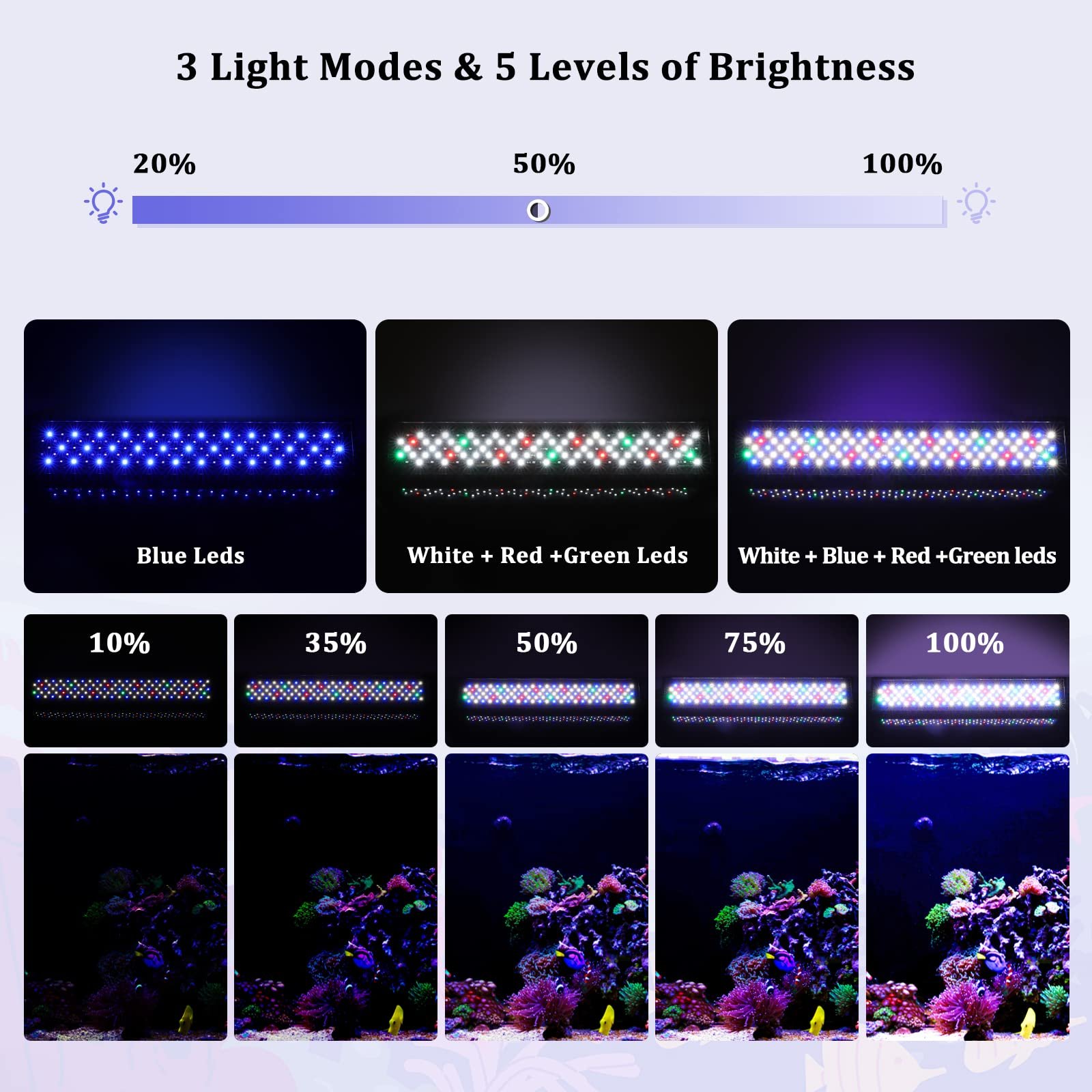 Aluminum Alloy LED Aquarium Light Full Spectrum Fish Tank Light for 12-54 inch - DIY Adjustable Timer & Brightness