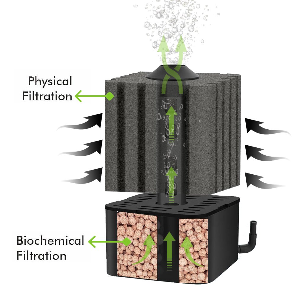 Aquarium Biochemical Sponge Filter, Ultra Quite Aquarium Air Pump Bio Sponge Fish Tank Foam Filter Sponge filter for aquarium