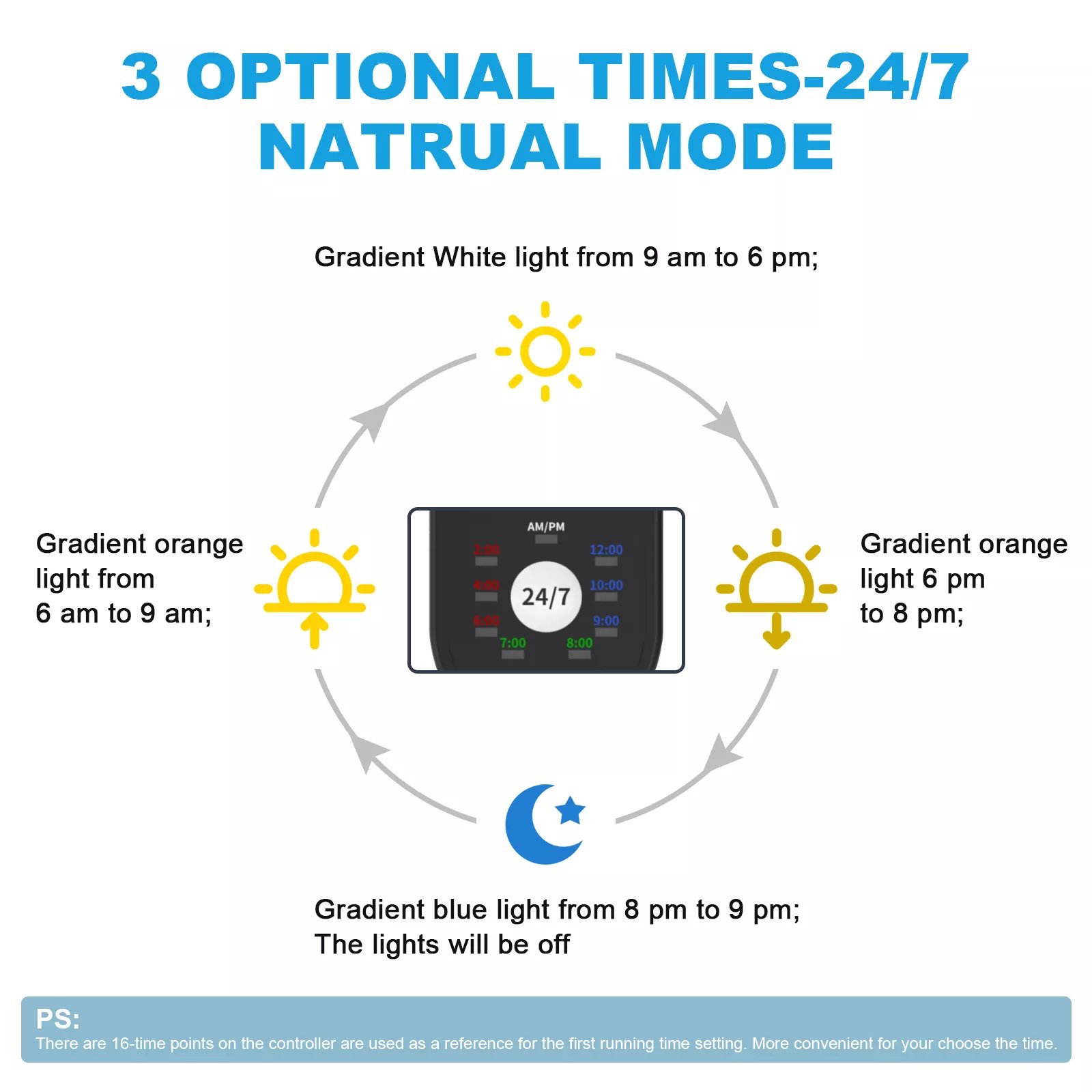 Fullgain FG169 LED Aquarium Light Ultra-Thin Full Spectrum Fish Tank Light Aquariums Plant light with Dimmable Adjustable Timer