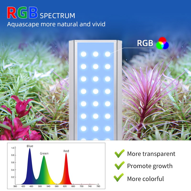 Wholesale Aquarium Accessories WEEK AQUA M Series RGB LED Full Spectrum Dimming Aquarium Light For Maxspect Plant