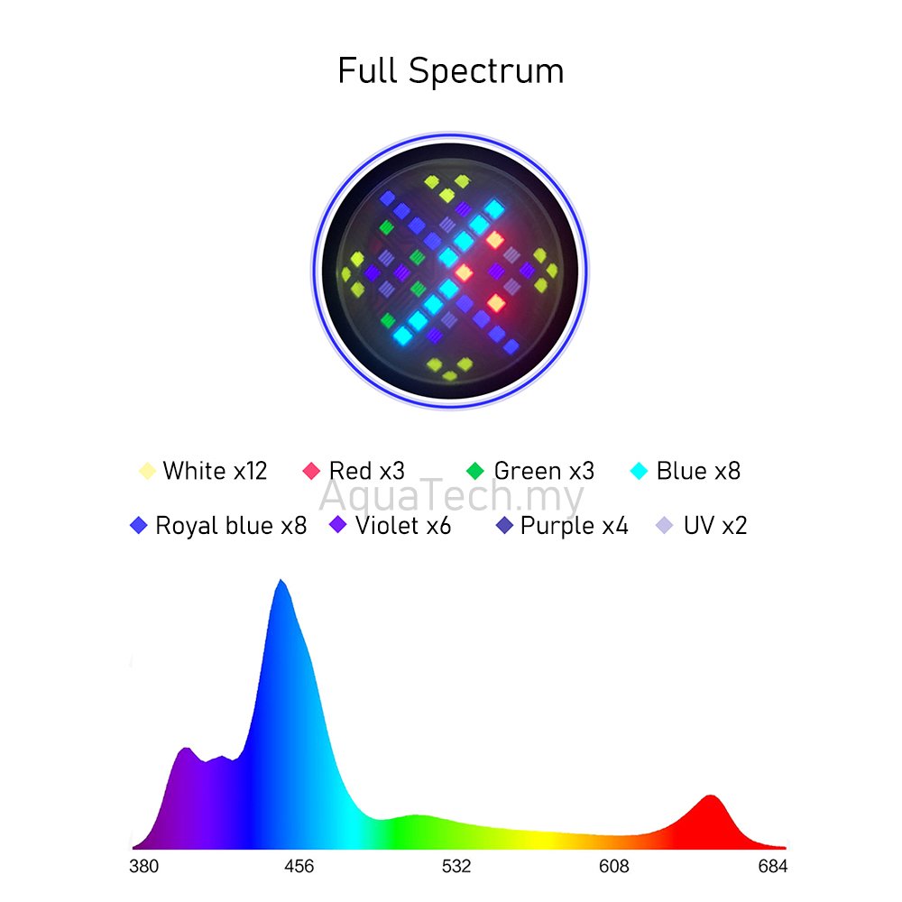 Wholesale A7 Smart Full Spectrum 100W WiFi Programable LED Marine Aquarium Reef Light for Saltwater Fish Tank