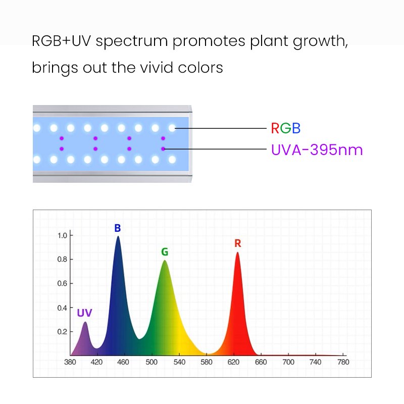 WEEK AQUA S300/400/450Pro RGB UVA Bluetooth App Full Spectrum Sunrise Sunset Freshwater Plant Aquarium LED Light Fish Tank