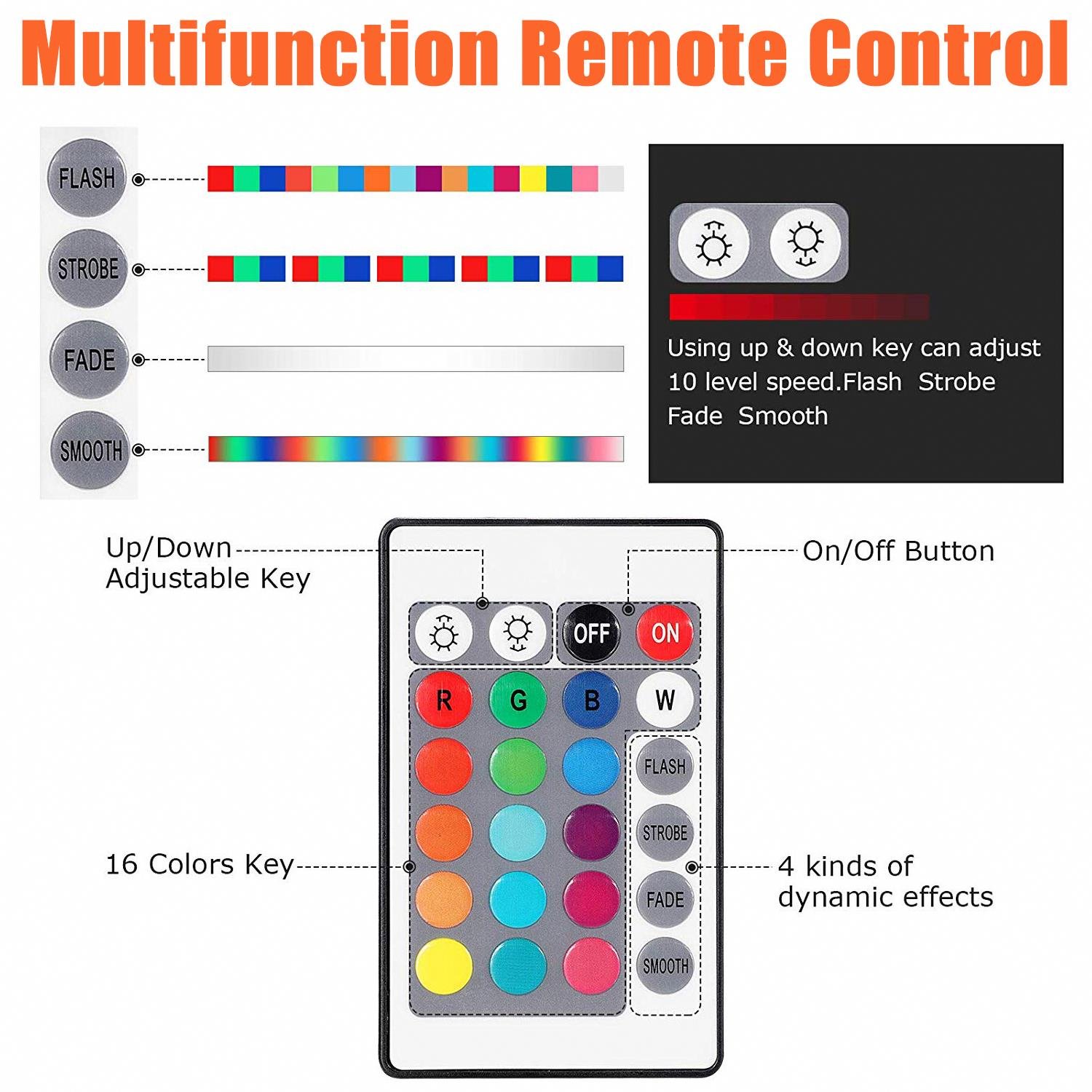 36 LED RGB Submersible Pond Spotlight Remote Control Garden Landscape Lawn Light Outdoor Underwater Fountain Pool Aquarium Lamp