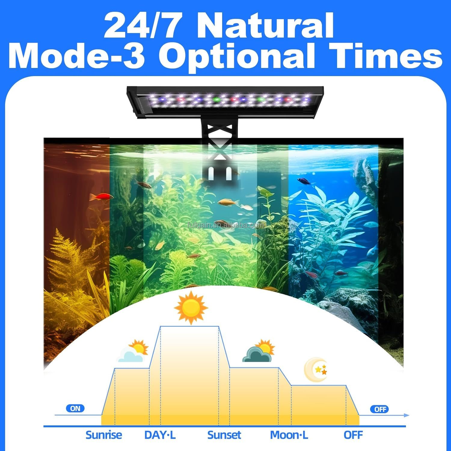 Fullgain Fg188 Mini Light 3w Tropical Fish Led Aquarium Light 40 Watt 2.5 Ft Aquarium Led Lighting