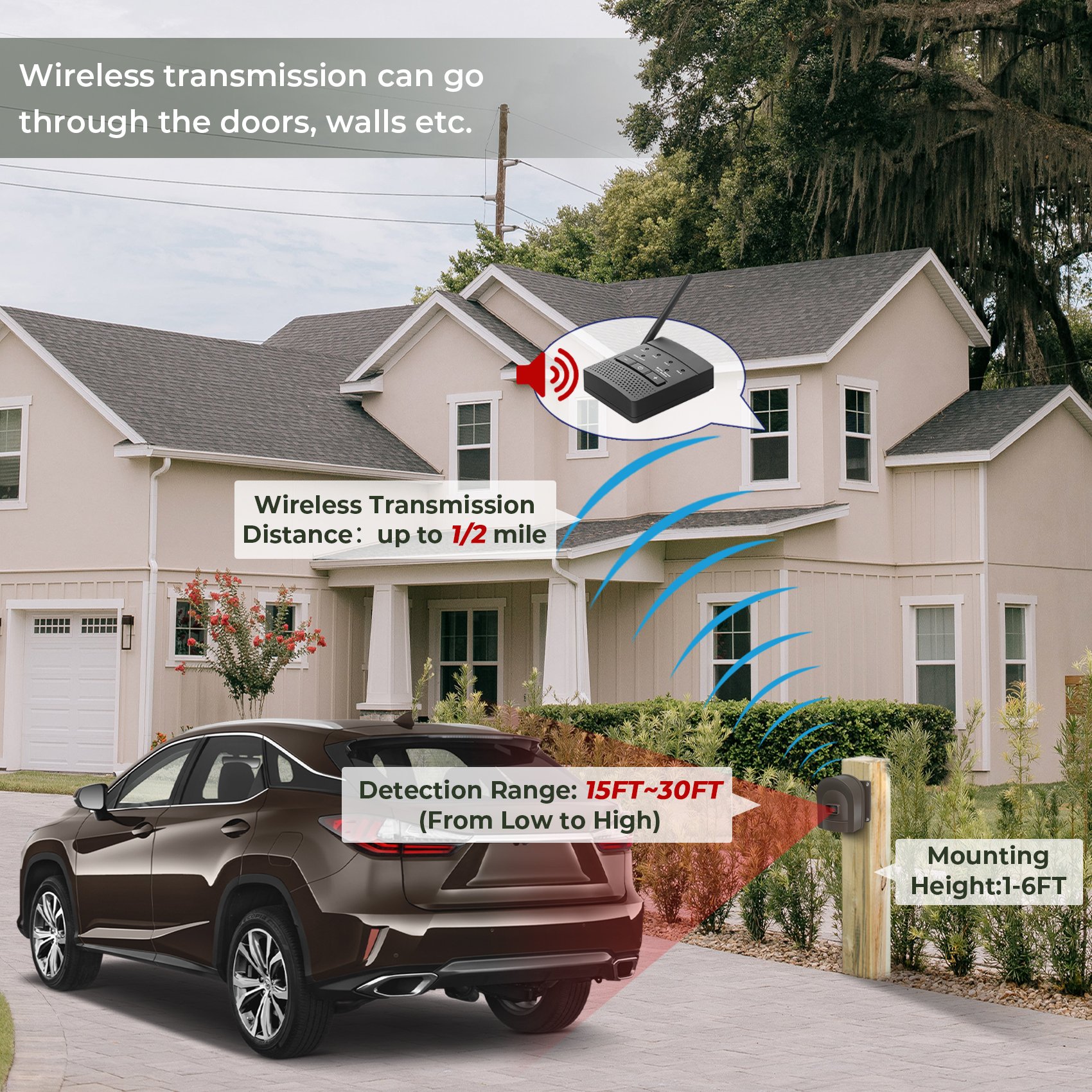 Hosmart 1/2 Mile Rechargeable Driveway Alarm Weatherproof Security Outdoor Motion Sensor Security Alarm System
