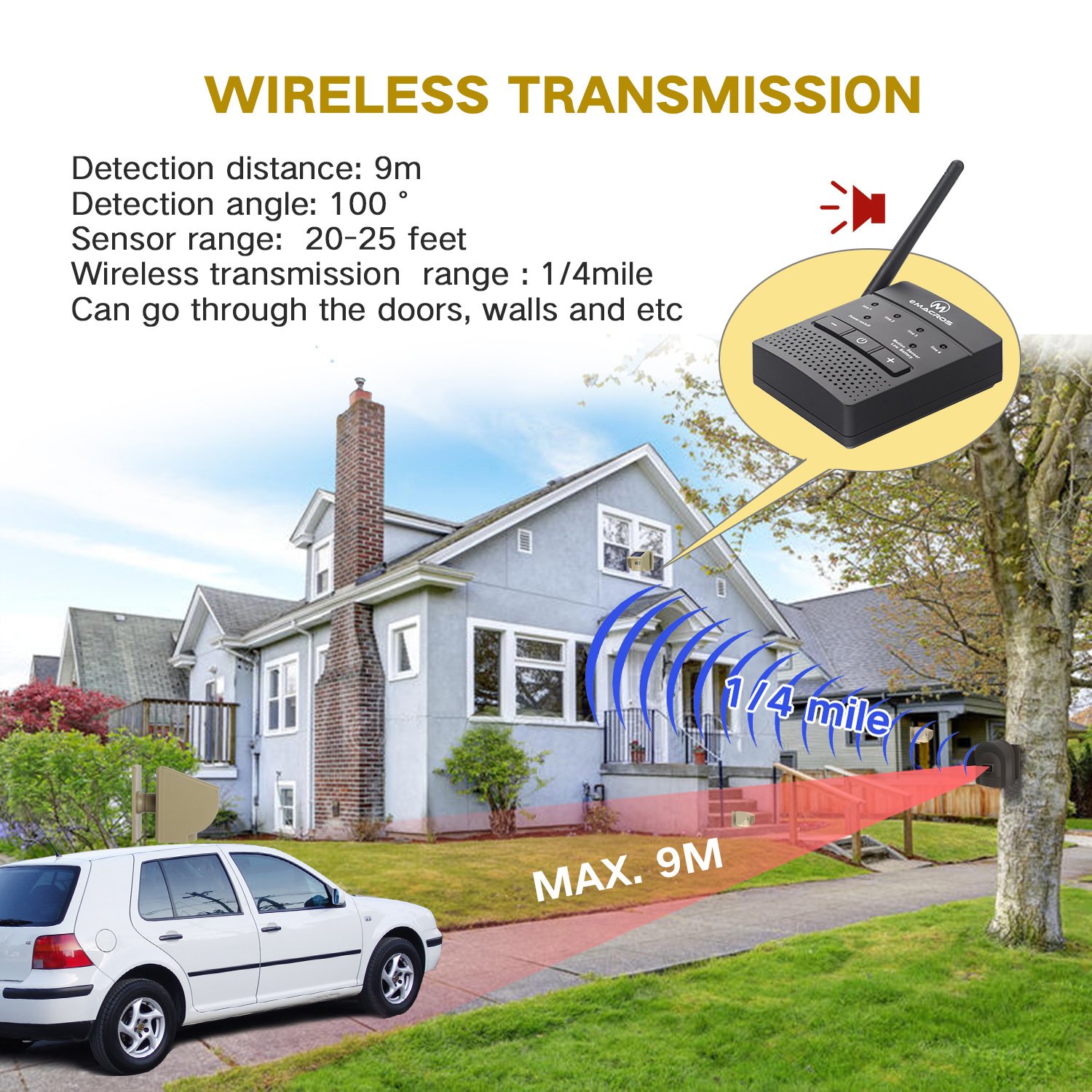 Hosmart 1/2 Mile Rechargeable Driveway Alarm Weatherproof Security Outdoor Motion Sensor Security Alarm System