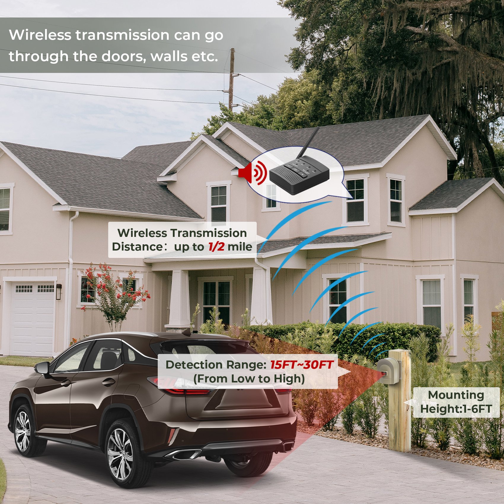 Hosmart 1/2 Mile Rechargeable Driveway Alarm Weatherproof Security Outdoor Motion Sensor Security Alarm System