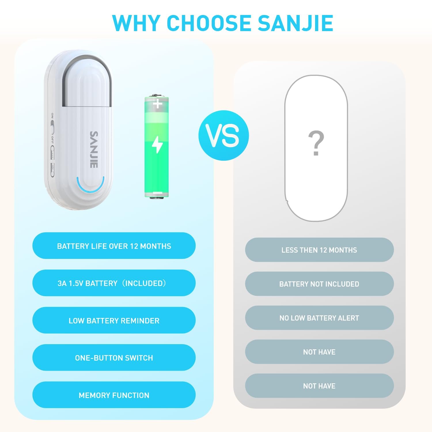 SanJie Home Security Wireless Door Alarm System Loud 0-120 DB Volume Adjustable 4 Modes Remote Sensing Kid Dementia Patient