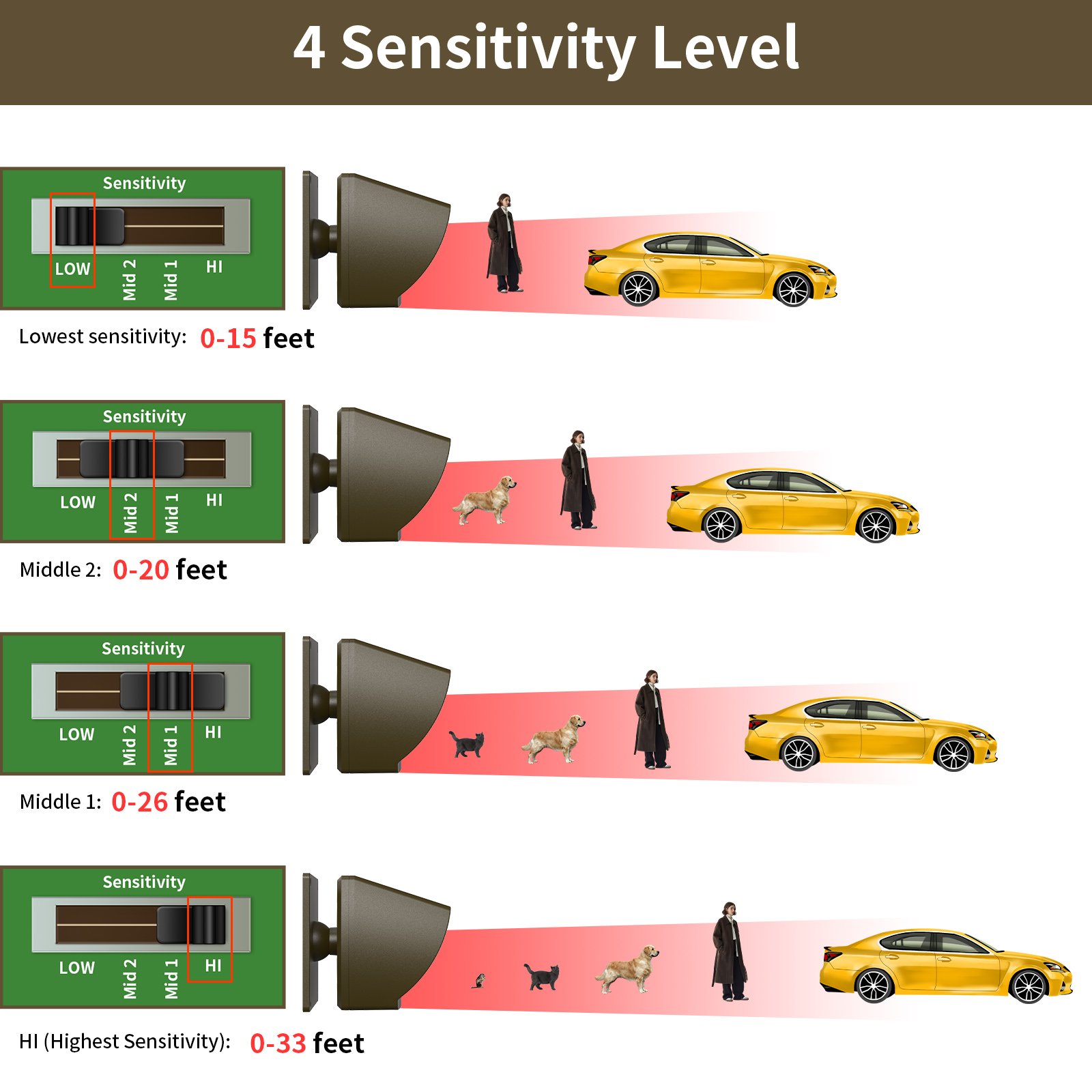 Hot Sell Driveway alarm safe house alarm system safety alarme anti intrusion pour maison