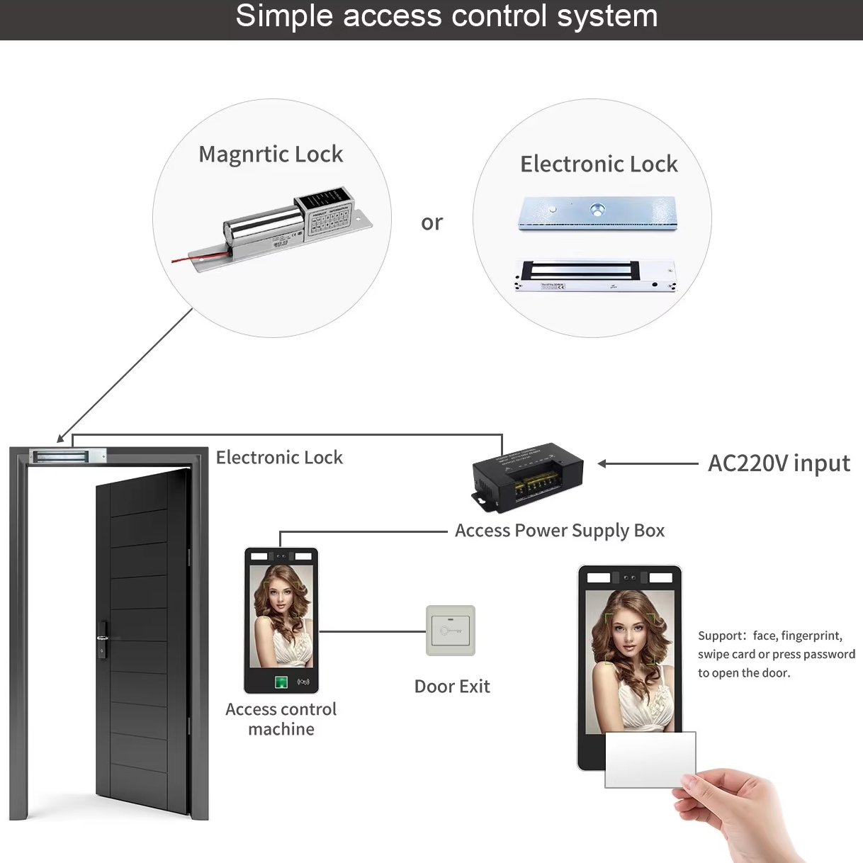 Free Software Tuya Access Control Outdoor Waterproof Video Intercom Access Control For Homes