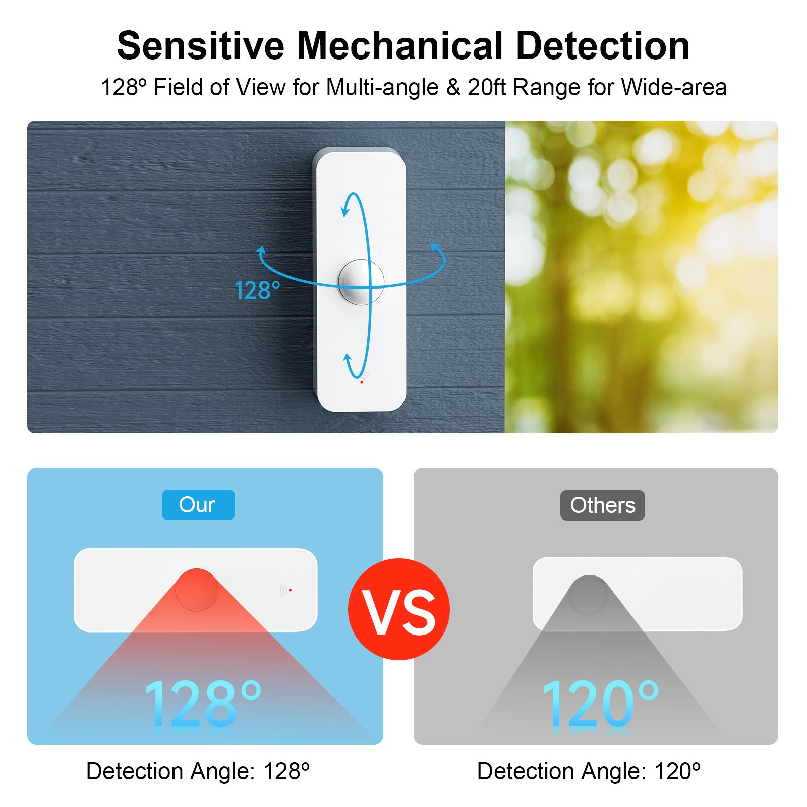 China Zigbee /Wifi Pir Detectors Motion Sensor Wireless Zigbee, Wireless Motion Sensor Alarm System